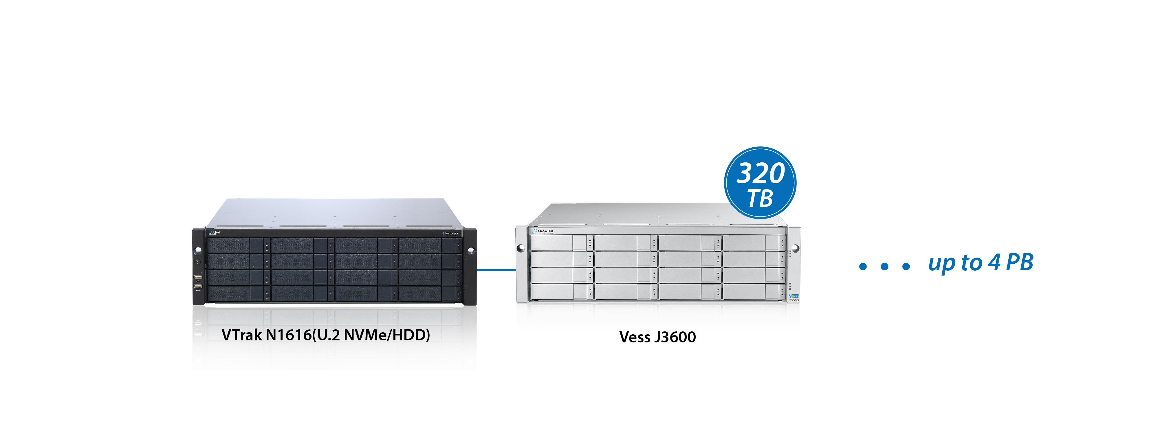 U.2 NVMe + HDD NAS solution