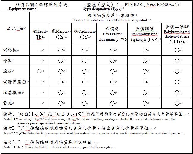 喬鼎資訊 PROMISE Technology - Storage Solutions for IT, Cloud, Surveillance ...