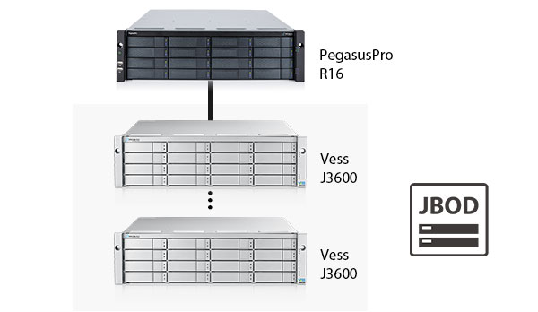 F40000003100000 Promise Disque Dur 1To SATA pour Pegasus R